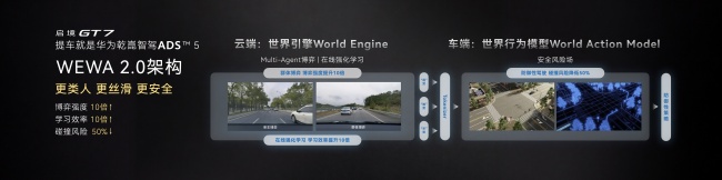 启境GT7震撼上市，智能猎装开启全新驾驶体验第3张