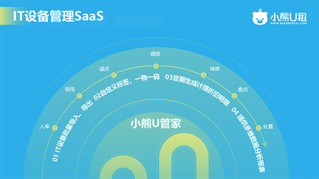 小熊U租性价比揭秘：生命周期DaaS方案如何降低企业IT成本