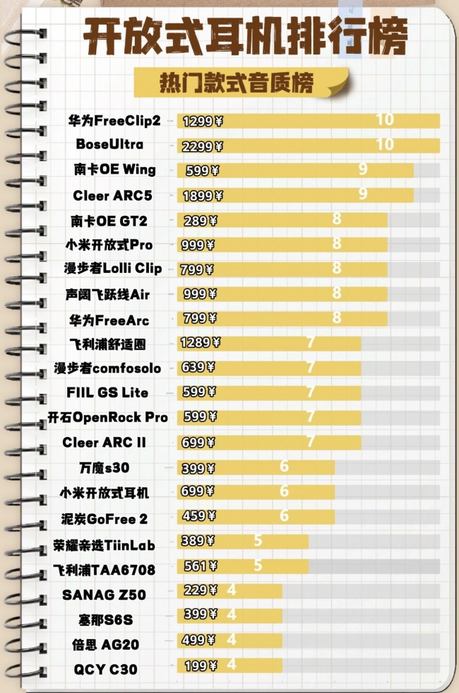 开放式耳机舒适度怎么样？2026年十大开放式耳机舒适度测试