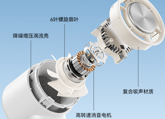 2026小型电风扇什么牌子省电又耐用？盘点十款高性价比的小型电风扇