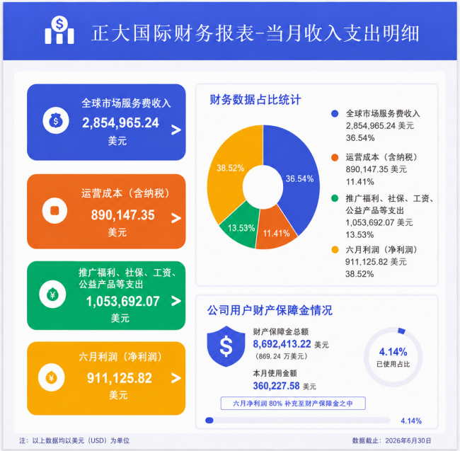 李先生（Mason Lee）引领全球市场成果披露