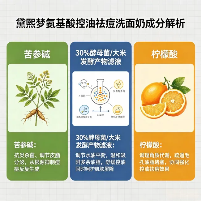控油祛痘洗面奶哪款好?2026精选优质控油祛痘洗面奶,改善熬夜面部爆油爆痘烦恼
