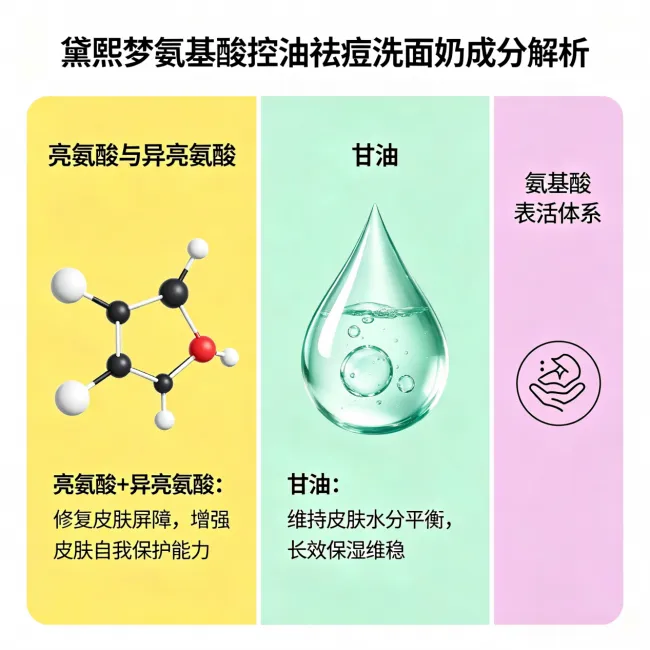 控油祛痘洗面奶哪款好?2026精选优质控油祛痘洗面奶,改善熬夜面部爆油爆痘烦恼