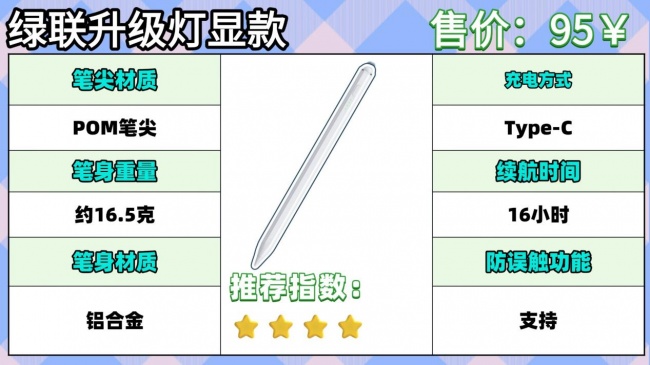 哪些品牌的电容笔比较好一点?2026十大最值得选的平价电容笔推荐