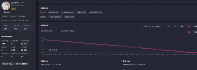 宠物MCN的新浏览故事
