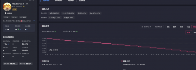 宠物MCN的新浏览故事