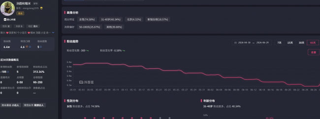 宠物MCN的新浏览故事