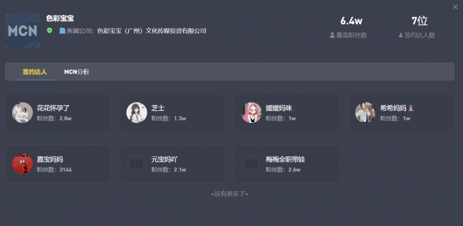 宠物MCN的新浏览故事