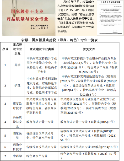 十年磨一剑：安庆医药高等专科学校“标准引领·以产定教·数字赋能”育人模式破解食品药品人才培养难题