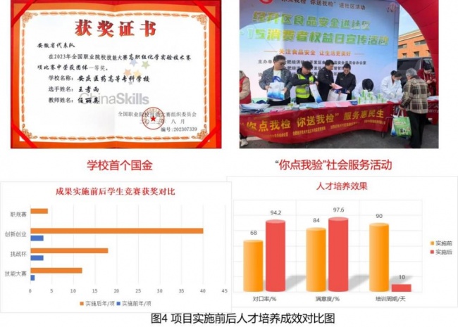 十年磨一剑：安庆医药高等专科学校“标准引领·以产定教·数字赋能”育人模式破解食品药品人才培养难题