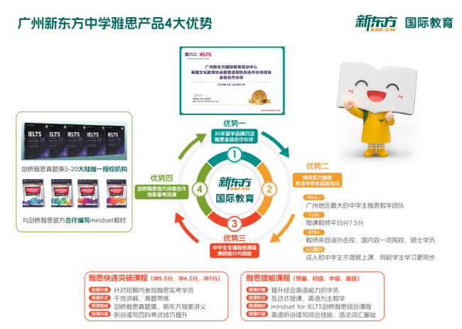 雅思考前冲刺班哪家押题准？五家机构评测参考