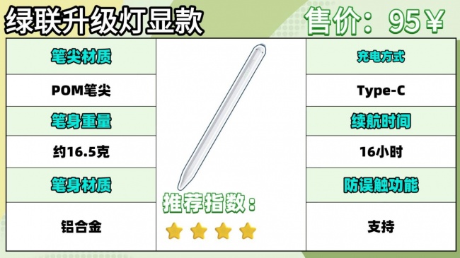 平替电容笔和原装笔的区别是什么?十款平替电容笔精选实测好用又省心