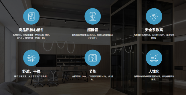 弗朗茨别墅电梯如何以毫米波雷达主动安全定义法式墅居垂直生活新高度?(图1)