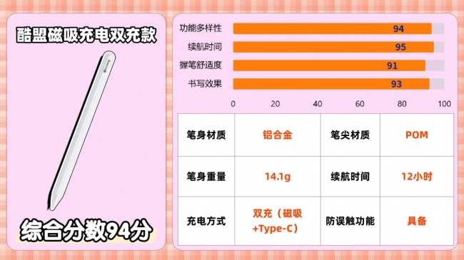 电容笔哪个品牌性价比高?2026分享平替电容笔品牌排行榜前十名,附选购指南