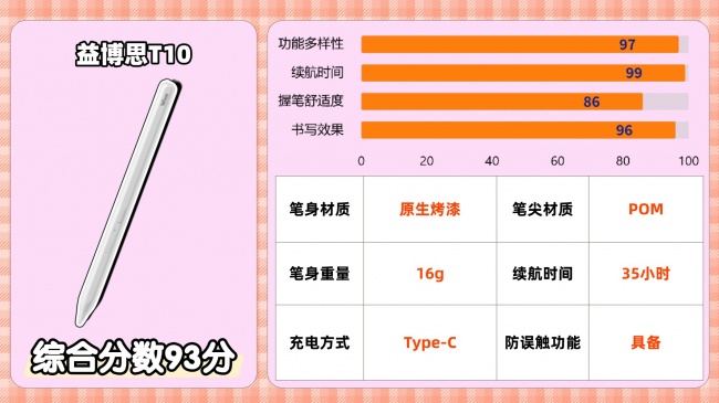 电容笔哪个品牌性价比高?2026分享平替电容笔品牌排行榜前十名,附选购指南