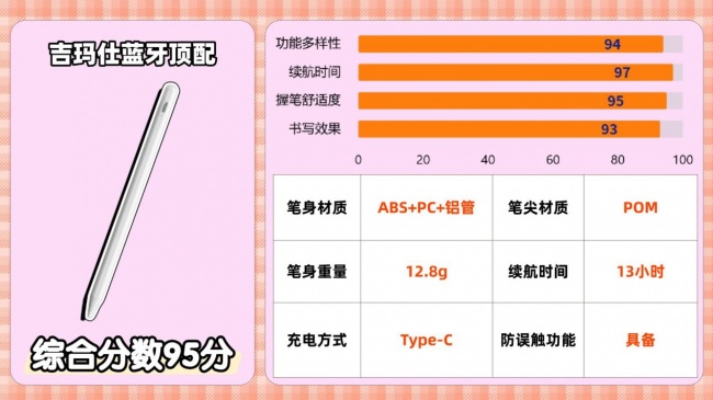 电容笔哪个品牌性价比高?2026分享平替电容笔品牌排行榜前十名,附选购指南