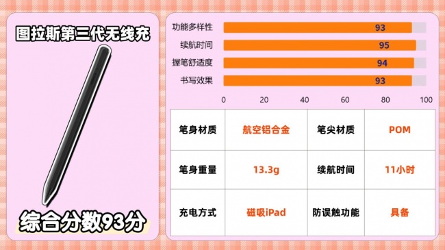 电容笔哪个品牌性价比高?2026分享平替电容笔品牌排行榜前十名,附选购指南
