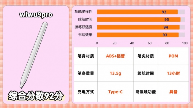 电容笔哪个品牌性价比高?2026分享平替电容笔品牌排行榜前十名,附选购指南
