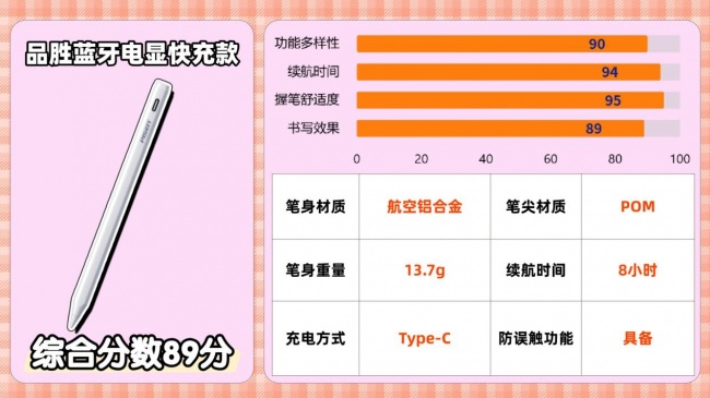 电容笔哪个品牌性价比高?2026分享平替电容笔品牌排行榜前十名,附选购指南