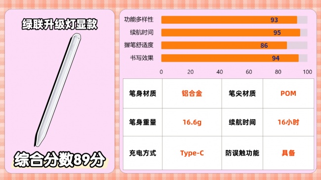 电容笔哪个品牌性价比高?2026分享平替电容笔品牌排行榜前十名,附选购指南