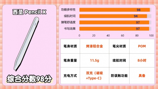 电容笔哪个品牌性价比高?2026分享平替电容笔品牌排行榜前十名,附选购指南