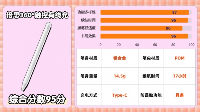 电容笔哪个品牌性价比高?2026分享平替电容笔品牌排行榜前十名,附选购指南