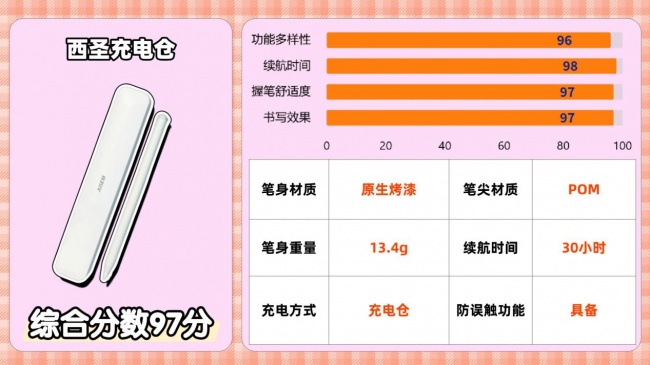 电容笔哪个品牌性价比高?2026分享平替电容笔品牌排行榜前十名,附选购指南