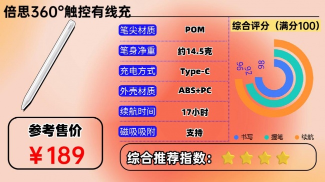 电容笔品牌哪个牌子好一点？深度测评这10款，看哪款更好用一点？