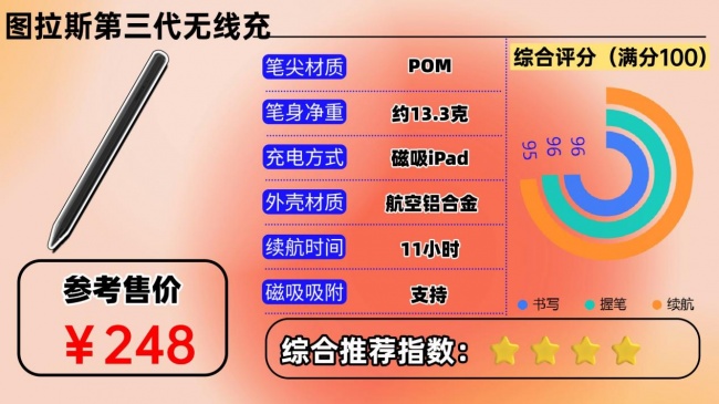 电容笔品牌哪个牌子好一点？深度测评这10款，看哪款更好用一点？