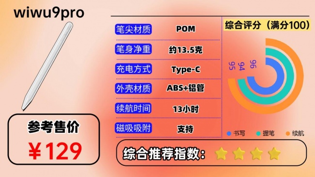 电容笔品牌哪个牌子好一点？深度测评这10款，看哪款更好用一点？
