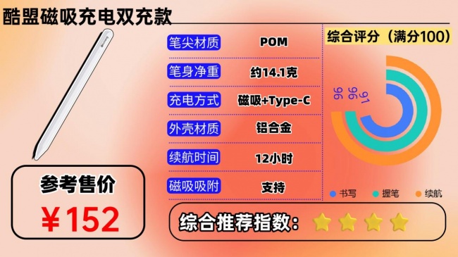 电容笔品牌哪个牌子好一点？深度测评这10款，看哪款更好用一点？