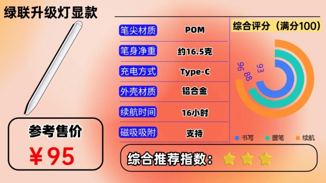 电容笔品牌哪个牌子好一点？深度测评这10款，看哪款更好用一点？