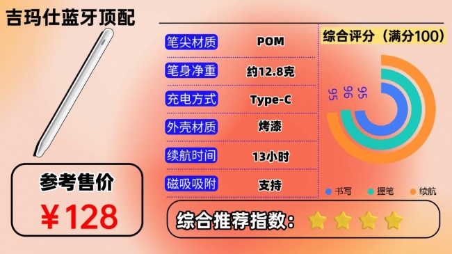 电容笔品牌哪个牌子好一点？深度测评这10款，看哪款更好用一点？