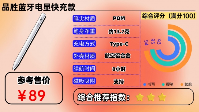 电容笔品牌哪个牌子好一点？深度测评这10款，看哪款更好用一点？