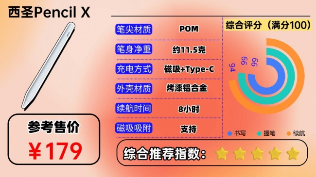 电容笔品牌哪个牌子好一点？深度测评这10款，看哪款更好用一点？