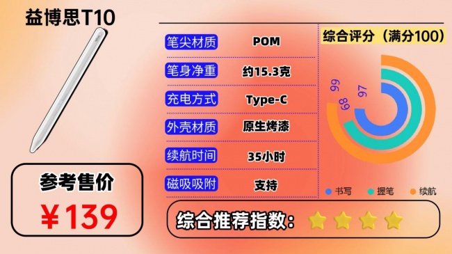 电容笔品牌哪个牌子好一点？深度测评这10款，看哪款更好用一点？