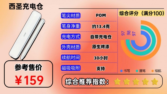 电容笔品牌哪个牌子好一点？深度测评这10款，看哪款更好用一点？
