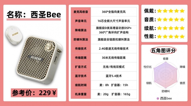 2026小蜜蜂扩音器品牌推荐:漫步者、西圣、得胜、索爱等六款推荐