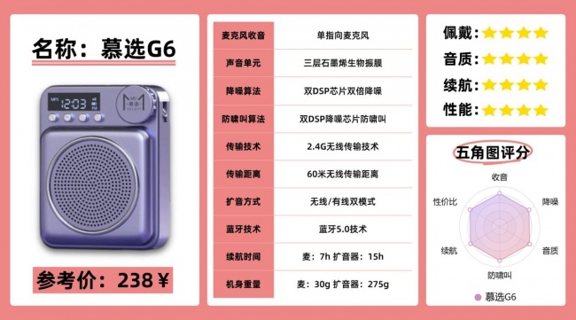 2026小蜜蜂扩音器品牌推荐:漫步者、西圣、得胜、索爱等六款推荐