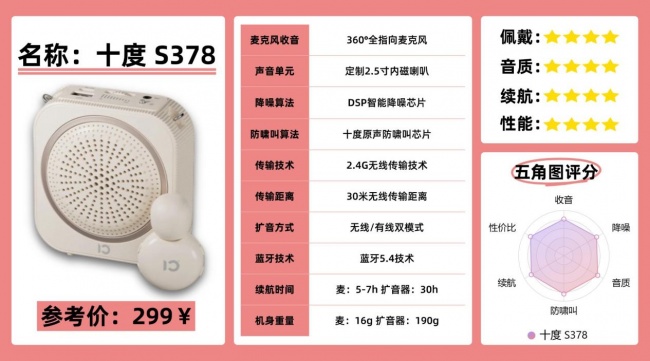 2026小蜜蜂扩音器品牌推荐:漫步者、西圣、得胜、索爱等六款推荐