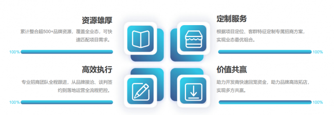 佛山专业招商运营公司怎么选?深耕本地市场的蚂蚁军团凭实力出圈 佛山专业招商运营公司怎么选?深耕本地市场的蚂蚁军团凭实力出圈
