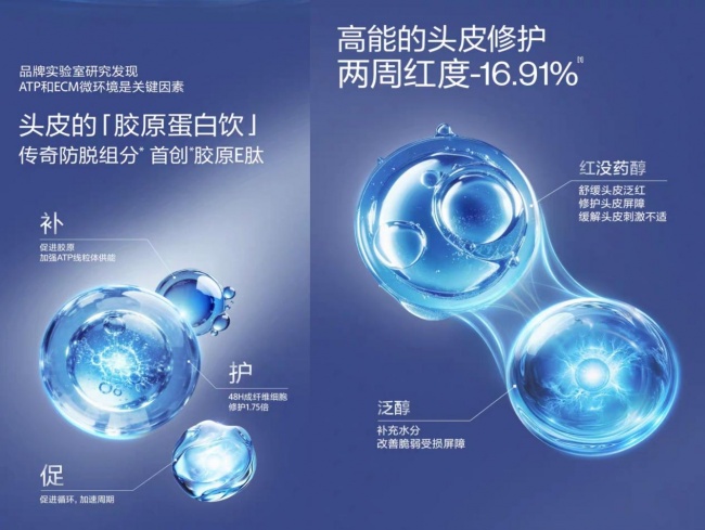 EHD防脱精华使用示意