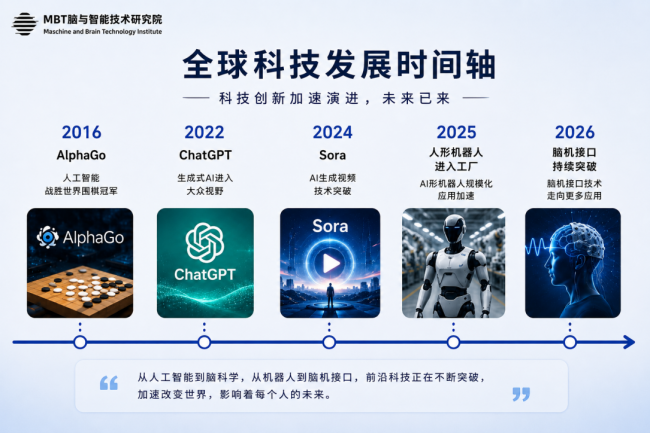 AI时代，我们为什么要重新思考科技教育？