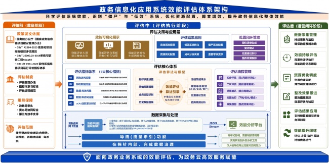 北京英山在线：政务效能评估赋能零基预算，双轮驱动筑牢数字政务安全底座