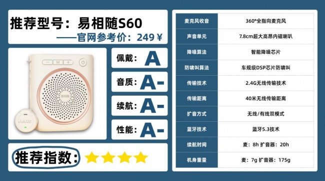 教师扩音器哪个品牌好又便宜?扩音器哪个好?热门品牌深度解析