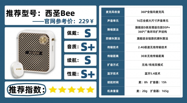 教师扩音器哪个品牌好又便宜?扩音器哪个好?热门品牌深度解析
