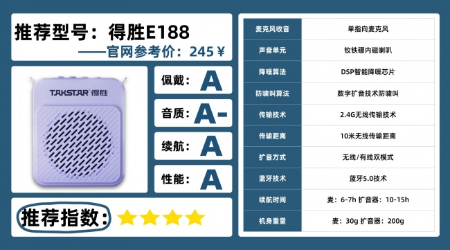 教师扩音器哪个品牌好又便宜?扩音器哪个好?热门品牌深度解析