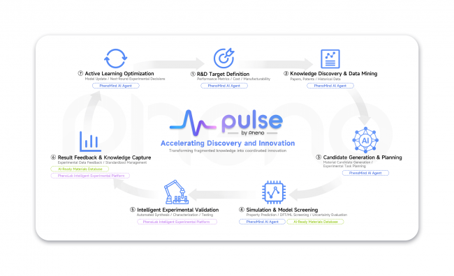 现象创新PULSE系统即将亮相：AI-native全链路闭环，重构新材料研发底层范式-量子新闻网