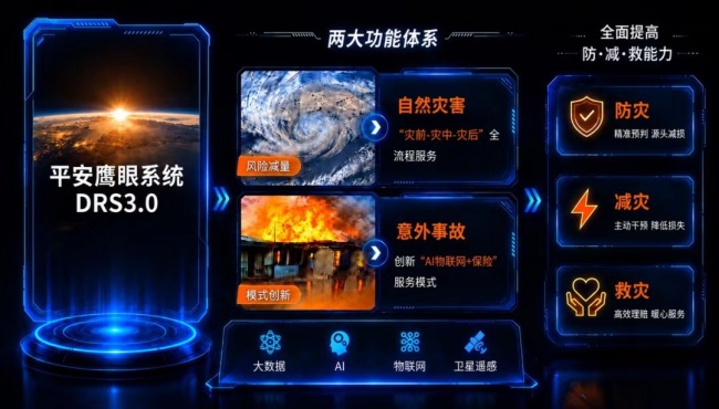 科技前置防台！平安产险杭州中心支公司织密台风防护网