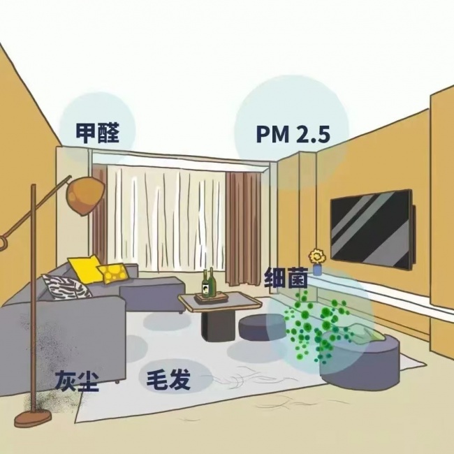 2026 卧室新风选购参考——除醛、抗敏、除菌三维度解析，空气堡、松下、造梦者特点梳理